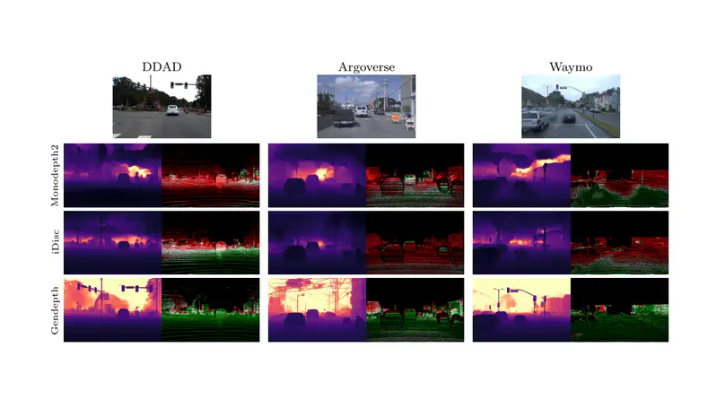 GenDepth: Generalizing Monocular Depth Estimation for Arbitrary Camera Parameters via Ground Plane Embedding