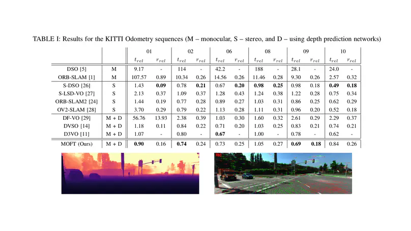 MOFT: Monocular odometry based on deep depth and careful feature selection and tracking